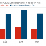 Canadian-vs.-Foreign-Firms-Mergers-and-Acquisitions